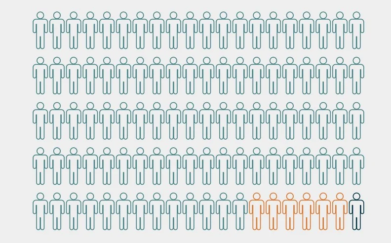 ACCPA Pulse Survey