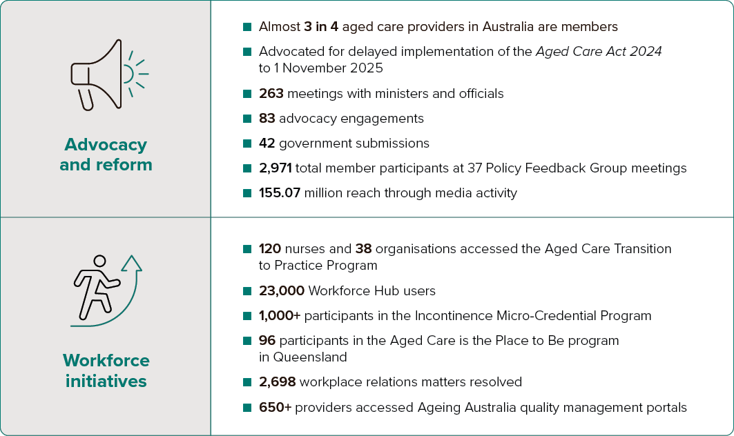 ageing-australia-advocacy-workforce