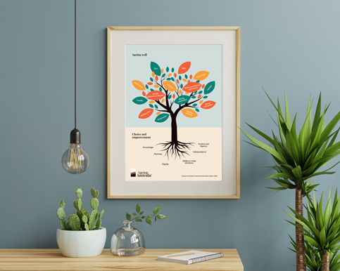 Ageing Australia Tree A2
