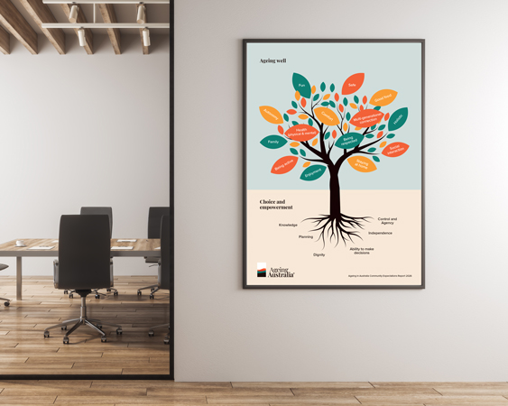 Ageing Australia Tree A3